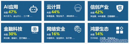 数据开首：中证指数公司，数据限度2026.5.29，以上指数成份股仅作展示，个股姿首不动作任何神色的投资冷落，也不代表处置东谈主旗下任何基金的持仓信息和来往动向。投资有风险。投资前请仔细参阅本材料文末所附风险请示内容